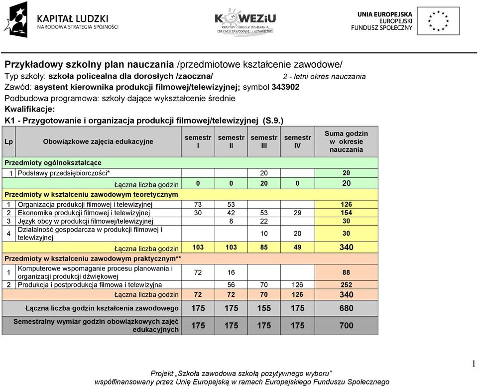 2 Podbudowa programowa: szkoły dające wykształcenie średnie Kwalifikacje: K1 - Przygotowanie i organizacja produkcji filmowej/telewizyjnej (S.9.