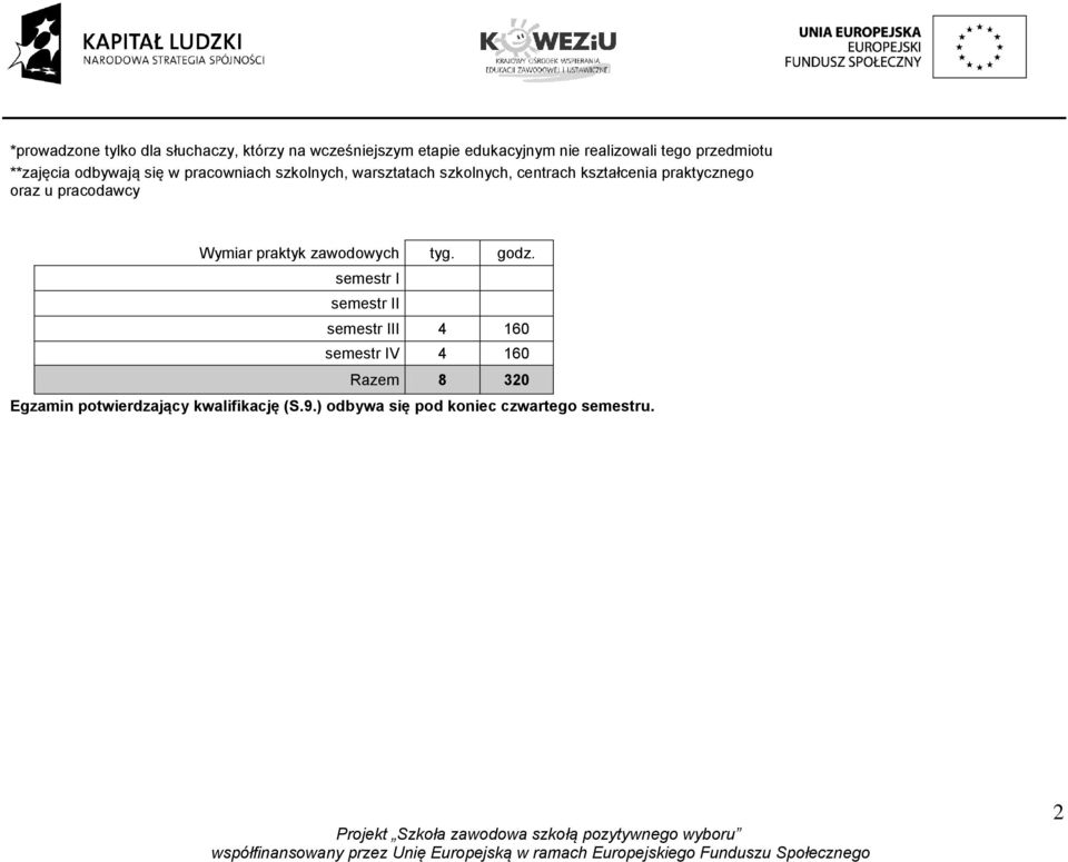praktycznego oraz u pracodawcy Wymiar praktyk zawodowych tyg. godz.
