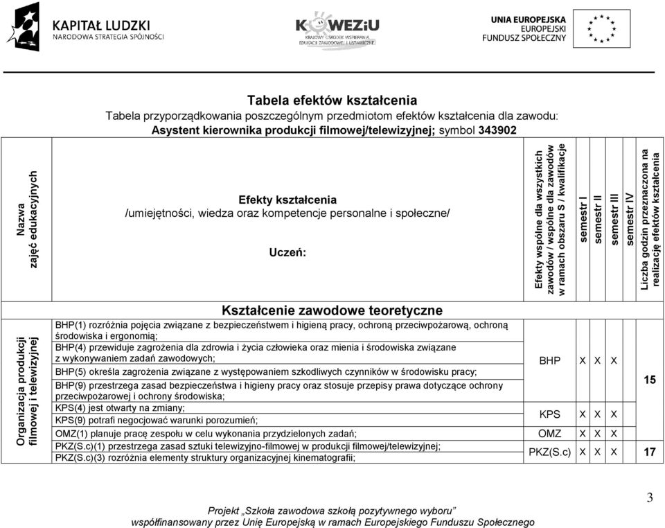 semestr I semestr II semestr III semestr IV Liczba godzin przeznaczona na realizację efektów kształcenia Organizacja produkcji filmowej i telewizyjnej Kształcenie zawodowe teoretyczne BHP(1)