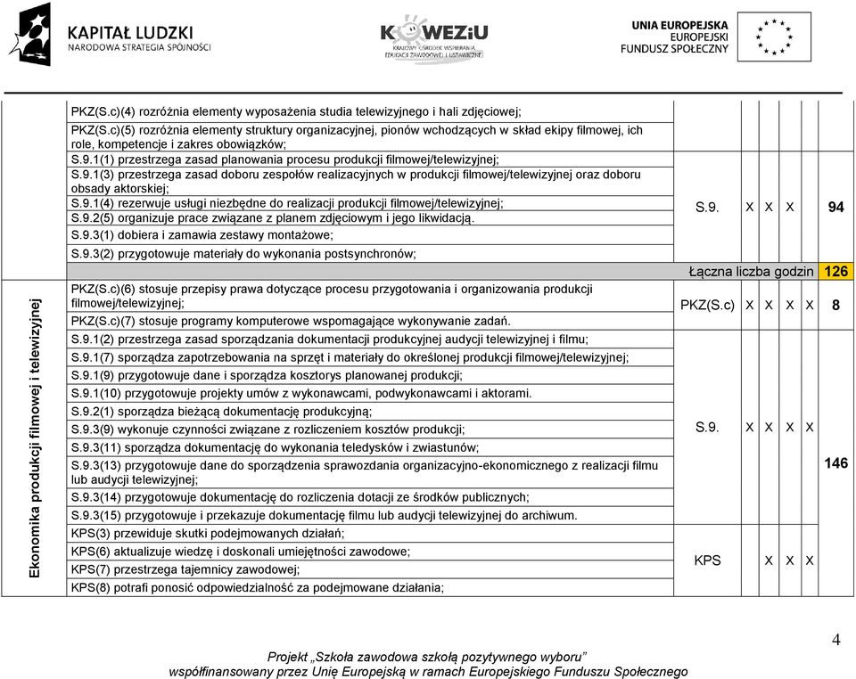 1(1) przestrzega zasad planowania procesu produkcji filmowej/telewizyjnej; S.9.1(3) przestrzega zasad doboru zespołów realizacyjnych w produkcji filmowej/telewizyjnej oraz doboru obsady aktorskiej; S.