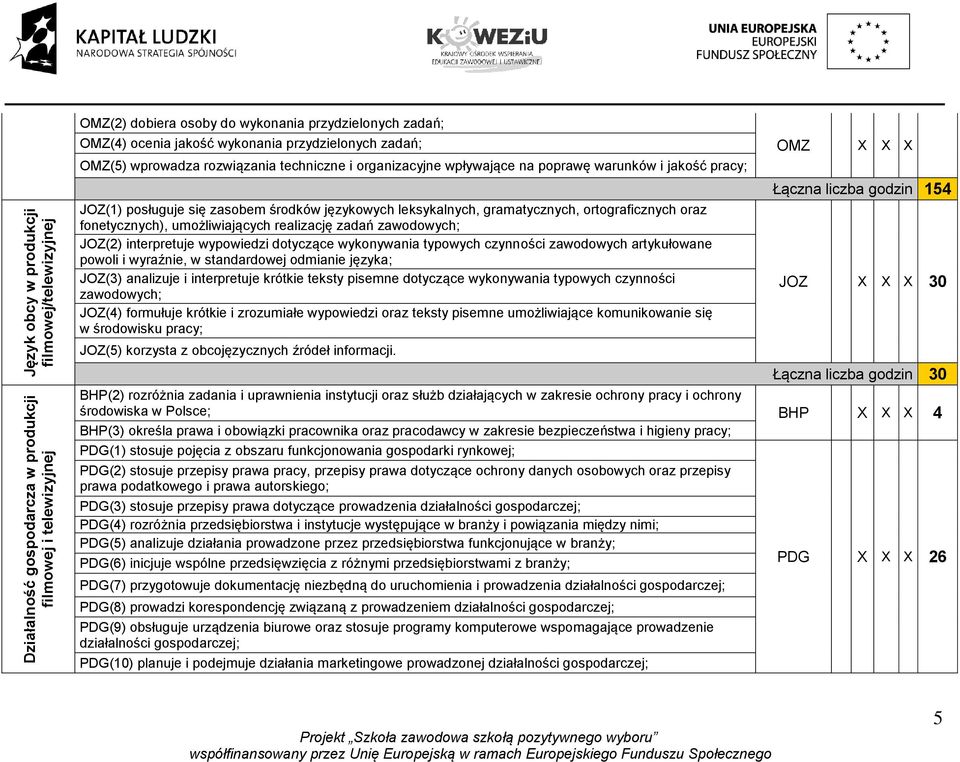 gramatycznych, ortograficznych oraz fonetycznych), umożliwiających realizację zadań zawodowych; JOZ(2) interpretuje wypowiedzi dotyczące wykonywania typowych czynności zawodowych artykułowane powoli
