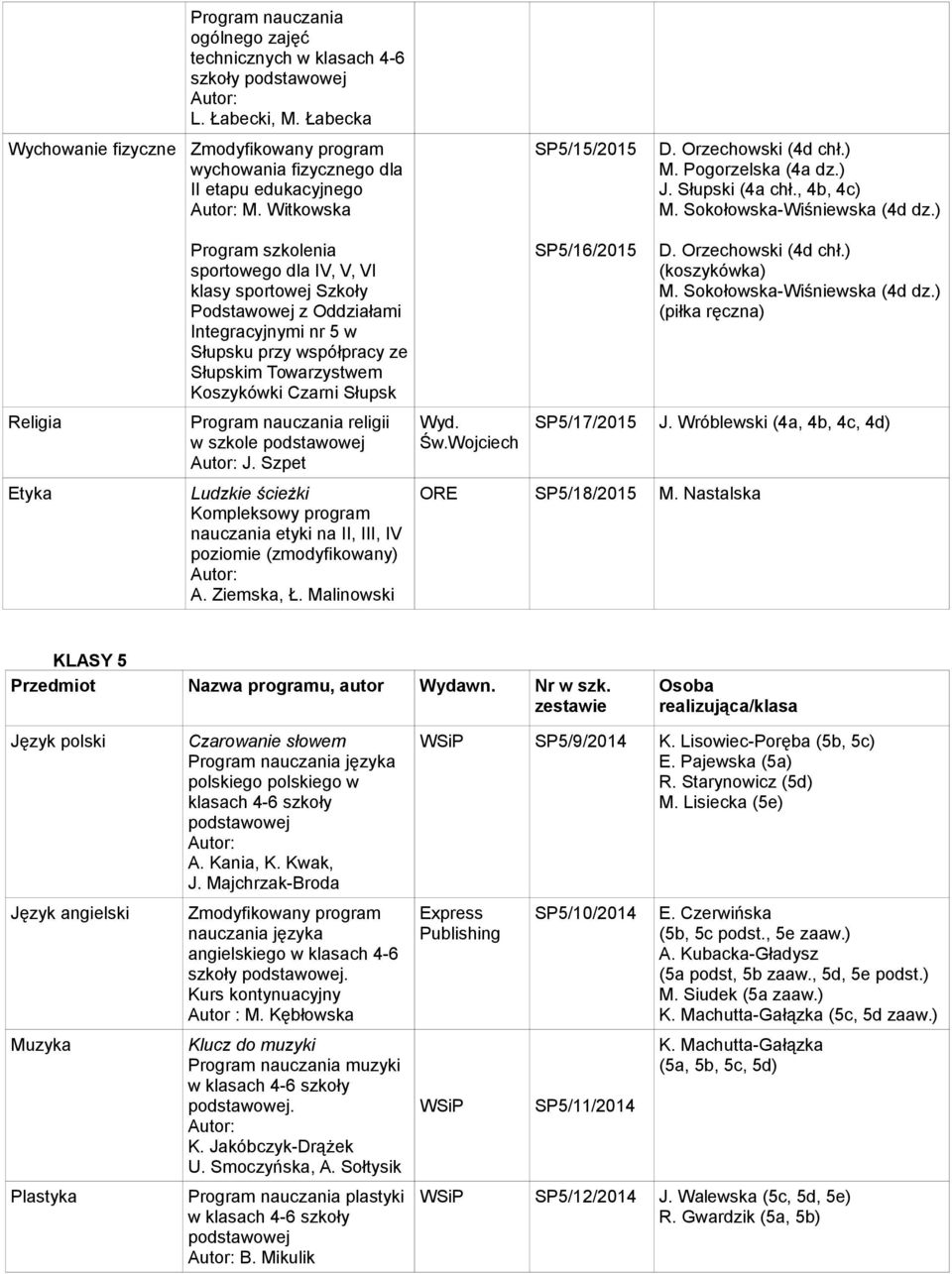 ) Program szkolenia sportowego dla IV, V, VI klasy sportowej Szkoły Podstawowej z Oddziałami Integracyjnymi nr 5 w Słupsku przy współpracy ze Słupskim Towarzystwem Koszykówki Czarni Słupsk religii w
