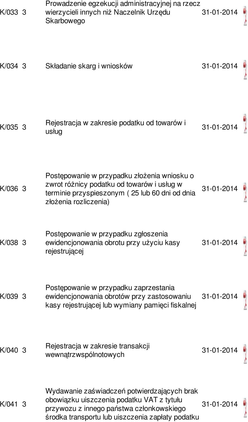 zgłoszenia ewidencjonowania obrotu przy użyciu kasy rejestrującej K/039 3 Postępowanie w przypadku zaprzestania ewidencjonowania obrotów przy zastosowaniu kasy rejestrującej lub wymiany pamięci