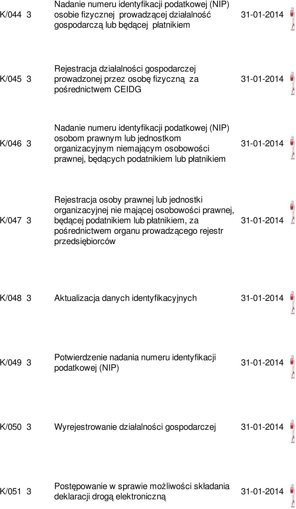 K/047 3 Rejestracja osoby prawnej lub jednostki organizacyjnej nie mającej osobowości prawnej, będącej podatnikiem lub płatnikiem, za pośrednictwem organu prowadzącego rejestr przedsiębiorców K/048 3