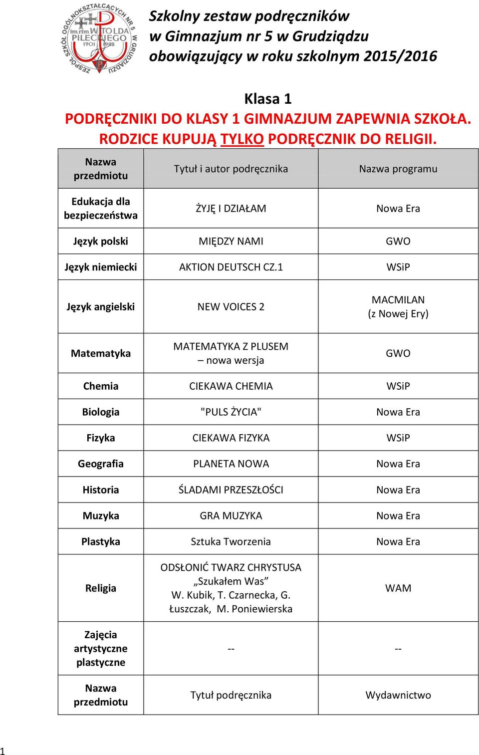 1 WSiP Język angielski NEW VOICES 2 MACMILAN (z Nowej Ery) MATEMATYKA Z PLUSEM nowa wersja GWO Chemia CIEKAWA CHEMIA WSiP Biologia "PULS ŻYCIA" Nowa Era Fizyka CIEKAWA FIZYKA WSiP Geografia PLANETA