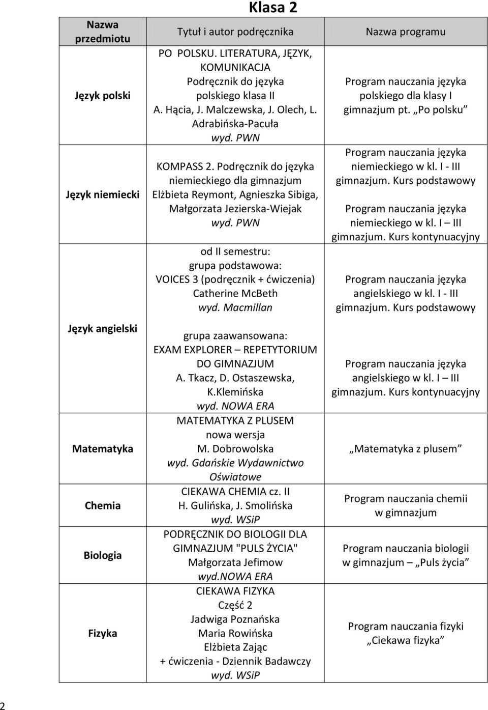 Podręcznik do języka niemieckiego dla gimnazjum Elżbieta Reymont, Agnieszka Sibiga, Małgorzata Jezierska-Wiejak od II semestru: grupa podstawowa: VOICES 3 (podręcznik + ćwiczenia) Catherine McBeth