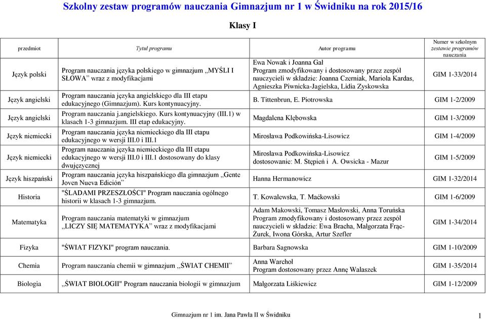 edukacyjnego w wersji III.0 i III.