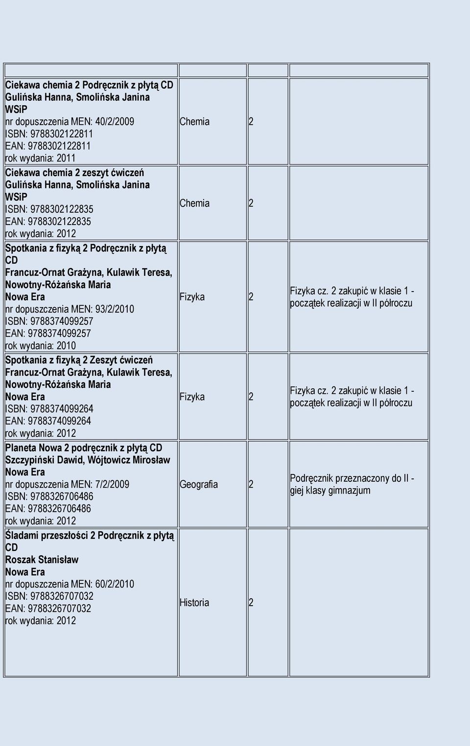 9788374099264 EAN: 9788374099264 Planeta Nowa 2 podręcznik z płytą Szczypiński Dawid, Wójtowicz Mirosław nr dopuszczenia MEN: 7/2/2009 ISBN: 9788326706486 EAN: 9788326706486 Śladami przeszłości 2