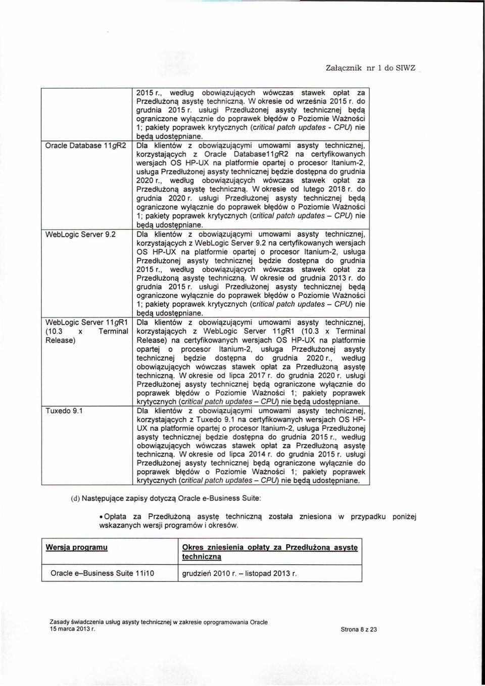 us/ugi Przed/uzonej asysty technicznej b~d'l ograniczone wyl'lcznie do poprawek bi~dow 0 Poziomie Waznosci 1; pakiety poprawek krytycznych (critical patch updates - CPU) nie b d udost niane.