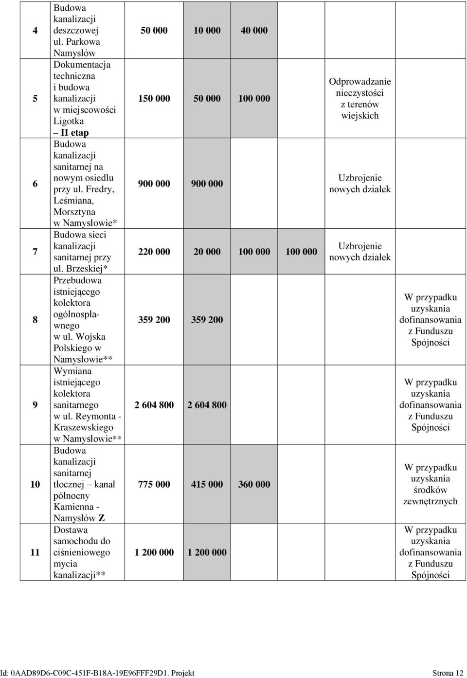 Wojska Polskiego w Namysłowie** Wymiana istniejącego kolektora sanitarnego w ul.