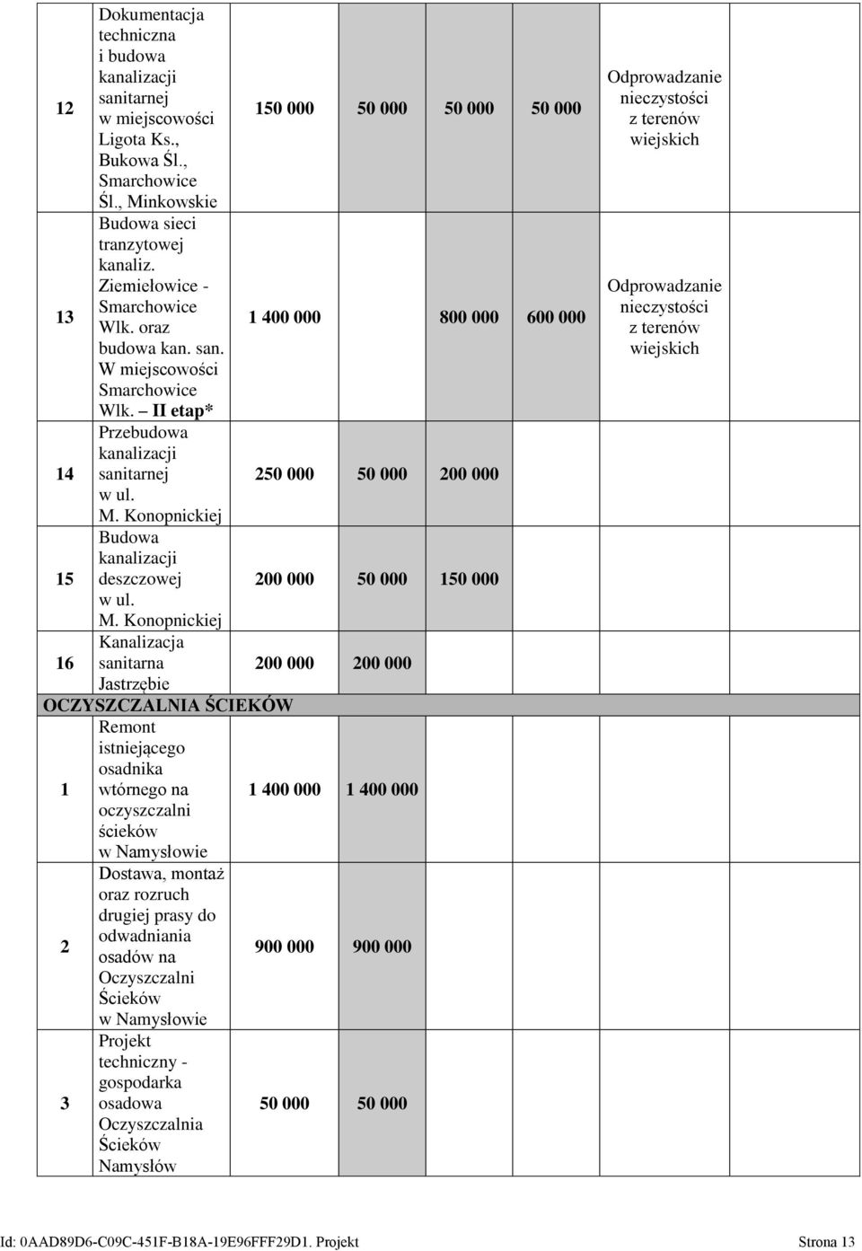 Konopnickiej Budowa 15 deszczowej 200 000 1 w ul. M.