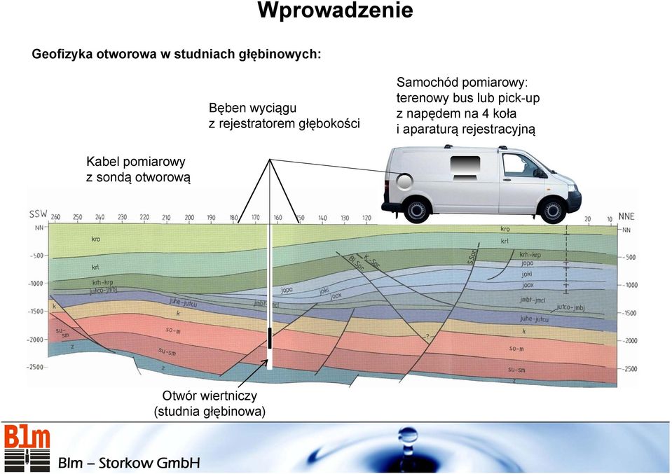 bus lub pick-up z napędem na 4 koła i aparaturą rejestracyjną