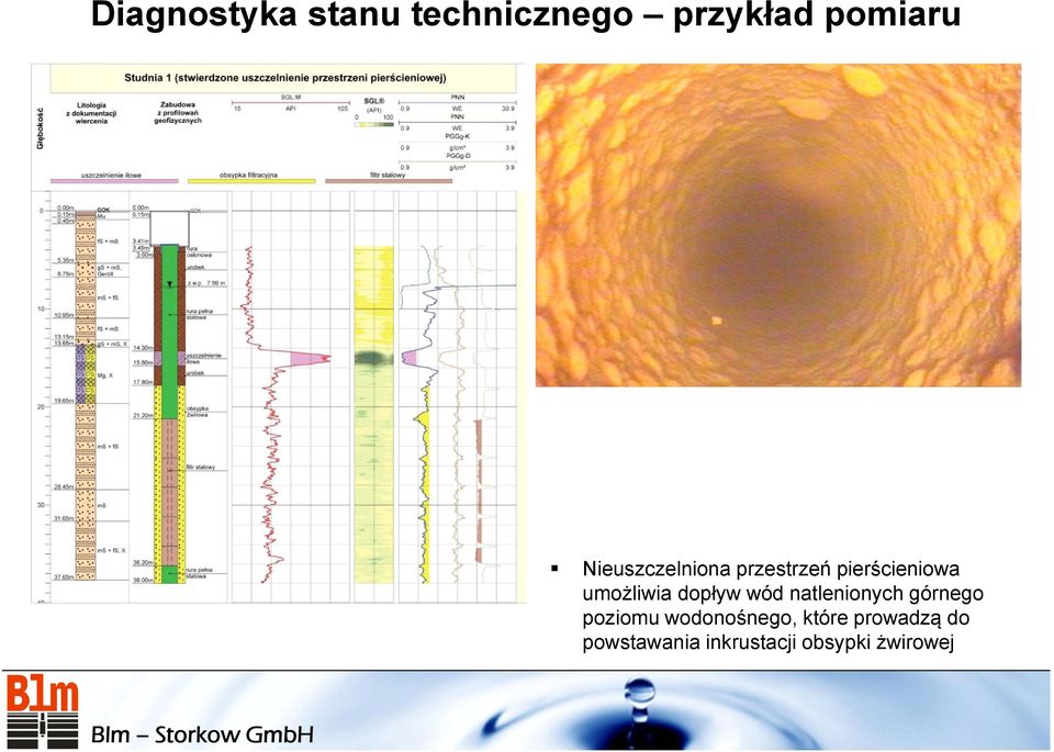 dopływ wód natlenionych górnego poziomu wodonośnego,