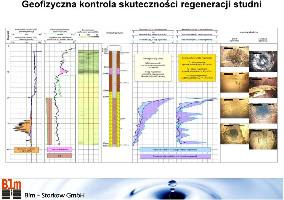 skuteczności