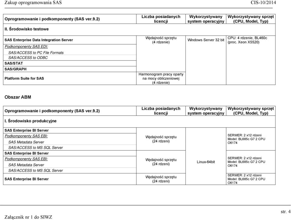 Xeon X5520) SAS/GRAPH Harmonogram pracy oparty na mocy