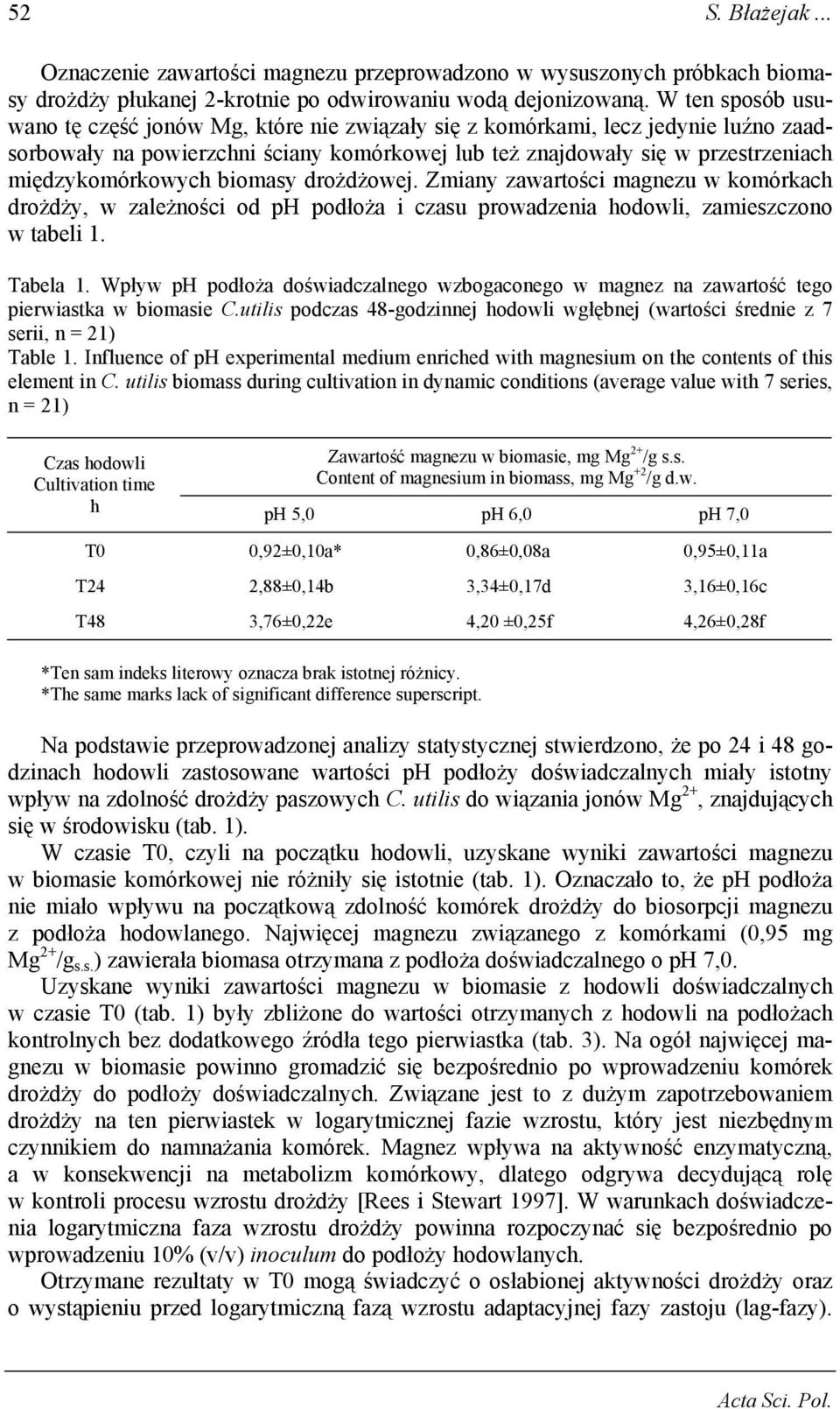 biomasy drożdżowej. Zmiany zawartości magnezu w komórkach drożdży, w zależności od ph podłoża i czasu prowadzenia hodowli, zamieszczono w tabeli 1. Tabela 1.