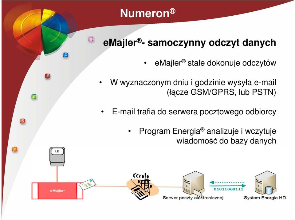 GSM/GPRS, lub PSTN) E-mail trafia do serwera pocztowego