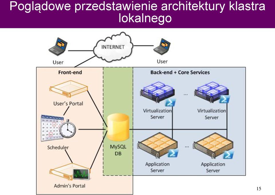 architektury