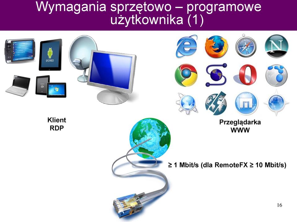 Klient RDP Przeglądarka WWW