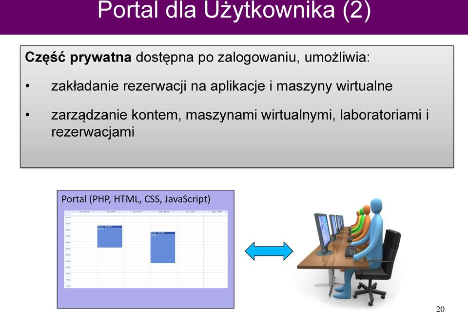 maszyny wirtualne zarządzanie kontem, maszynami wirtualnymi,