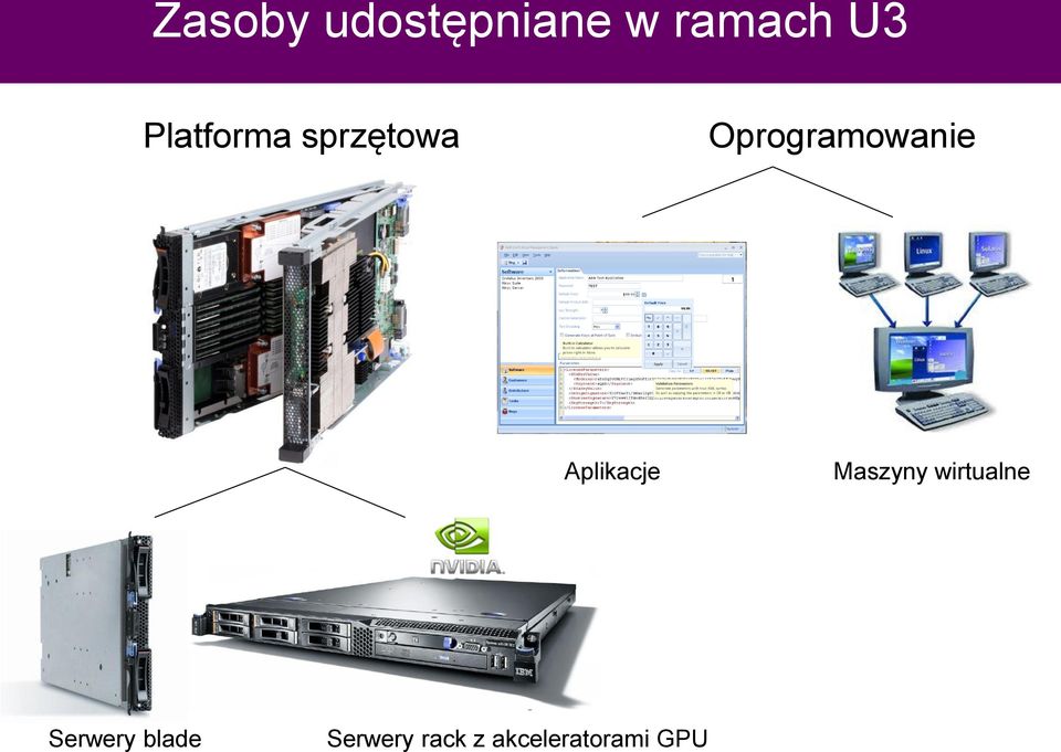 Aplikacje Maszyny wirtualne Serwery