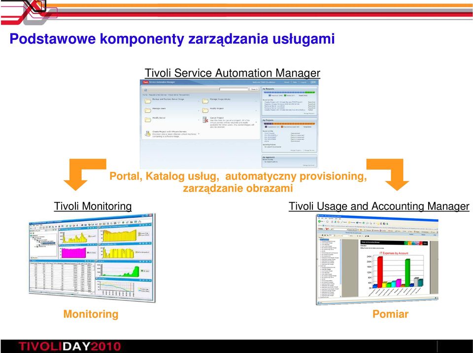 Katalog usług, automatyczny provisioning, zarządzanie