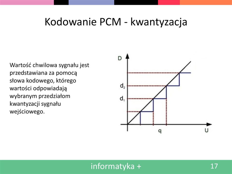 kodowego, którego wartości odpowiadają wybranym