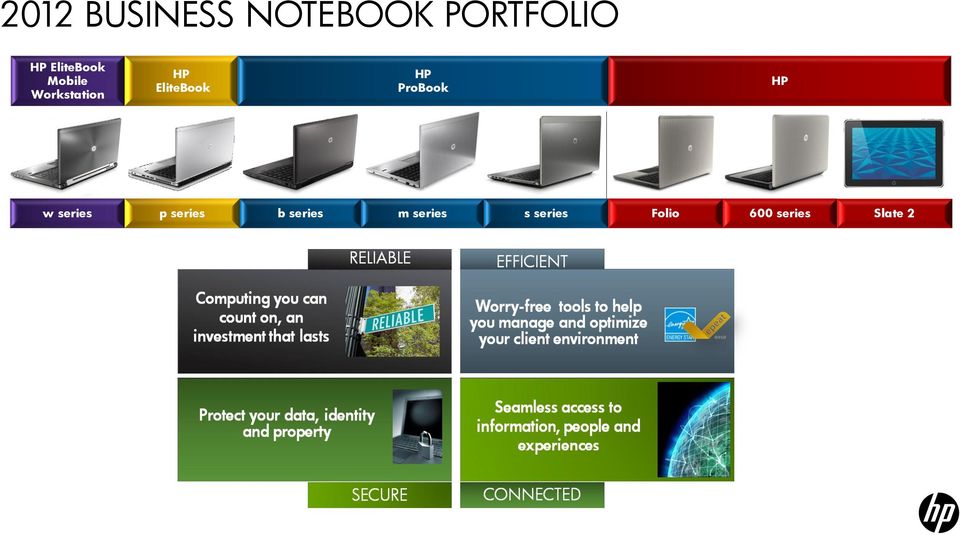 EliteBook HP ProBook HP w series p