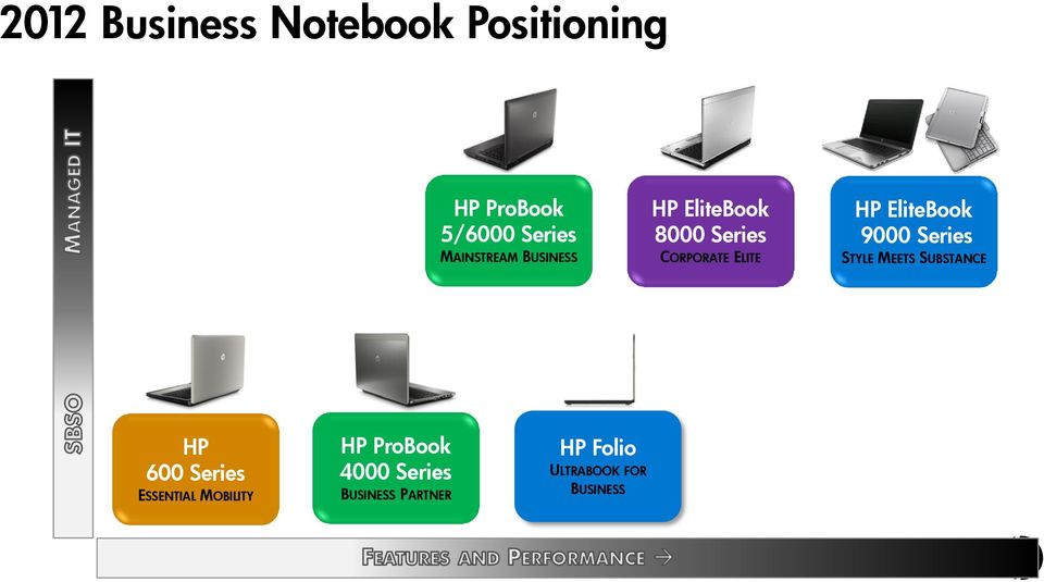 EliteBook 9000 Series STYLE MEETS SUBSTANCE HP 600 Series ESSENTIAL