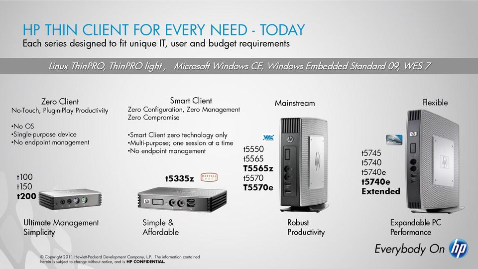 zero technology only Multi-purpose; one session at a time No endpoint management t5335z t5550 t5565 T5565z t5570 T5570e Mainstream t5745 t5740 t5740e t5740e Extended Flexible Ultimate