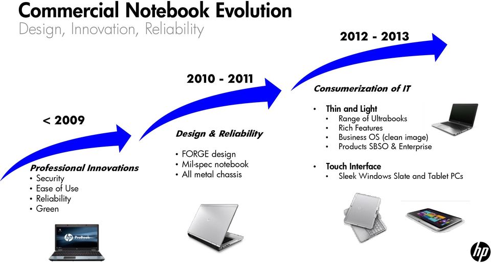 FORGE design Mil-spec notebook All metal chassis Thin and Light Range of Ultrabooks Rich Features