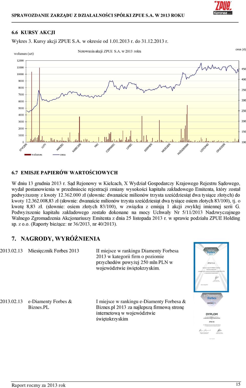 kwoty 12.362.000 zł (słownie: dwanaście milionów trzysta sześćdziesiąt dwa tysiące złotych) do kwoty 12.362.008,83 zł (słownie: dwanaście milionów trzysta sześćdziesiąt dwa tysiące osiem złotych 83/100), tj.