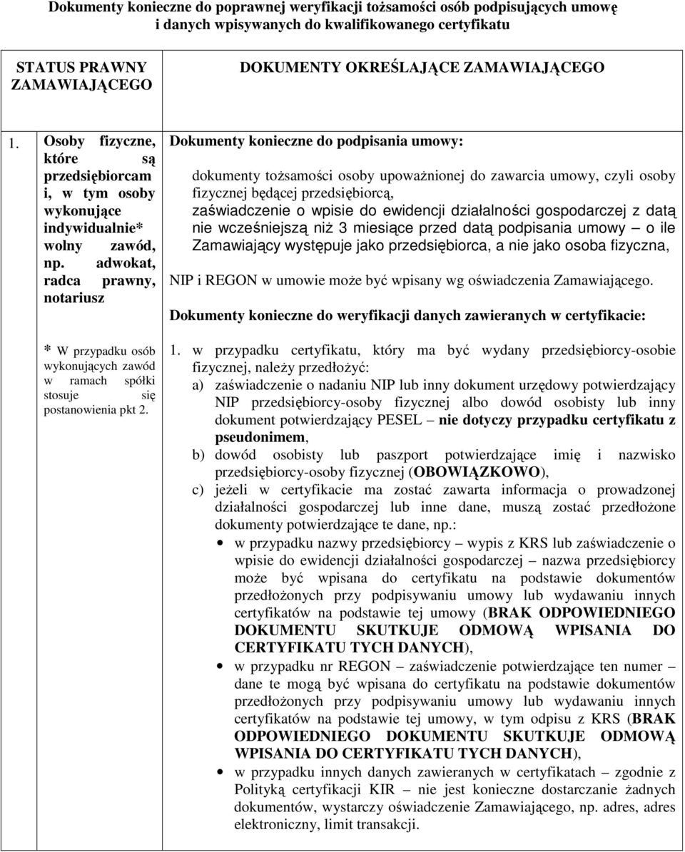 adwokat, radca prawny, notariusz * W przypadku osób wykonujących zawód w ramach spółki stosuje się postanowienia pkt 2.