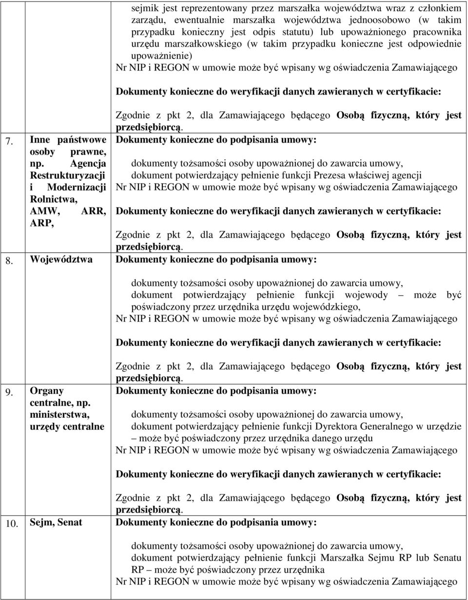 Agencja Restrukturyzacji dokument potwierdzający pełnienie funkcji Prezesa właściwej agencji i Modernizacji Rolnictwa, AMW, ARR, ARP, 8.