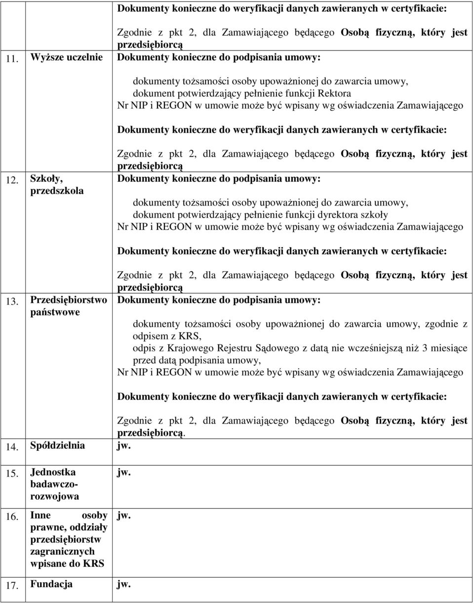 Przedsiębiorstwo państwowe przedsiębiorcą zgodnie z odpisem z KRS, odpis z Krajowego Rejestru Sądowego z datą nie