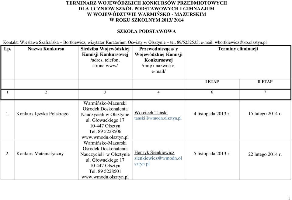 Nazwa Konkursu Siedziba Wojewódzkiej Komisji Konkursowej /adres, telefon, strona www/ Przewodnicząca/ y Wojewódzkiej Komisji Konkursowej /imię i nazwisko, e-mail/ Terminy eliminacji I ETAP II ETAP 1