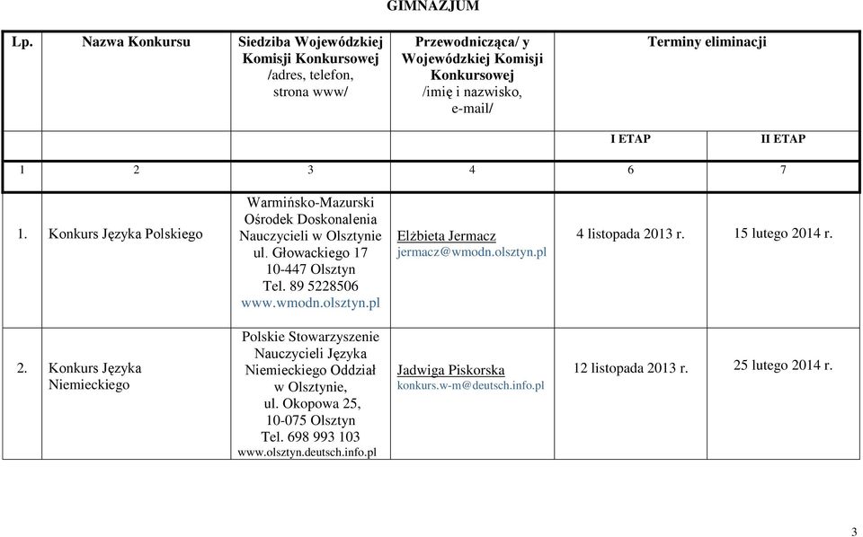 89 5228506 Elżbieta Jermacz jermacz@wmodn.olsztyn.pl 4 listopada 20