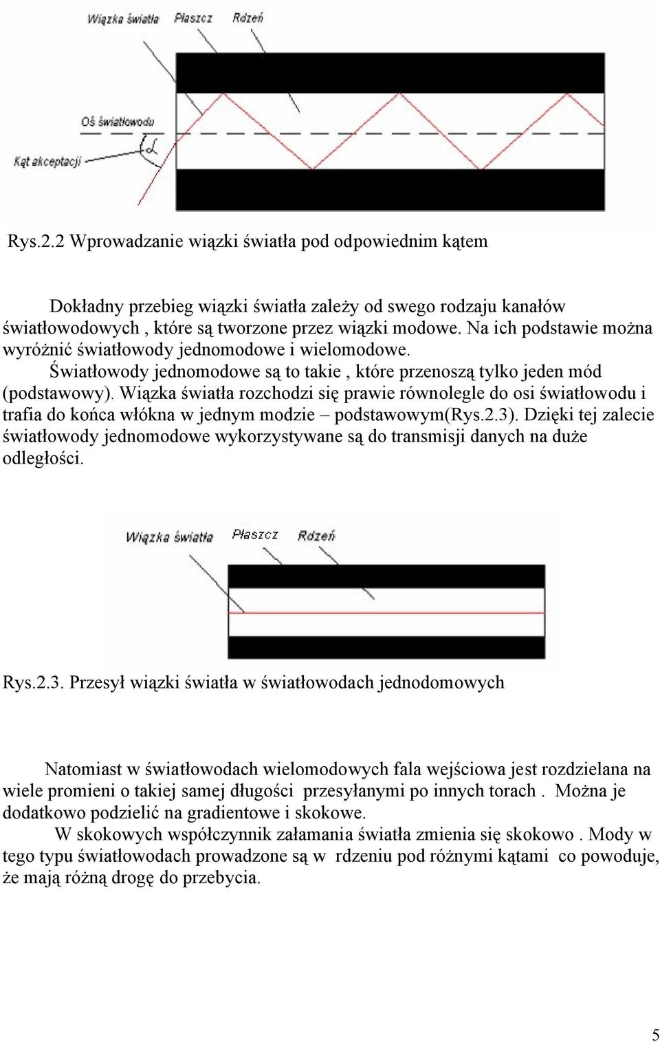 Wiązka światła rozchodzi się prawie równolegle do osi światłowodu i trafia do końca włókna w jednym modzie podstawowym(rys.2.3).