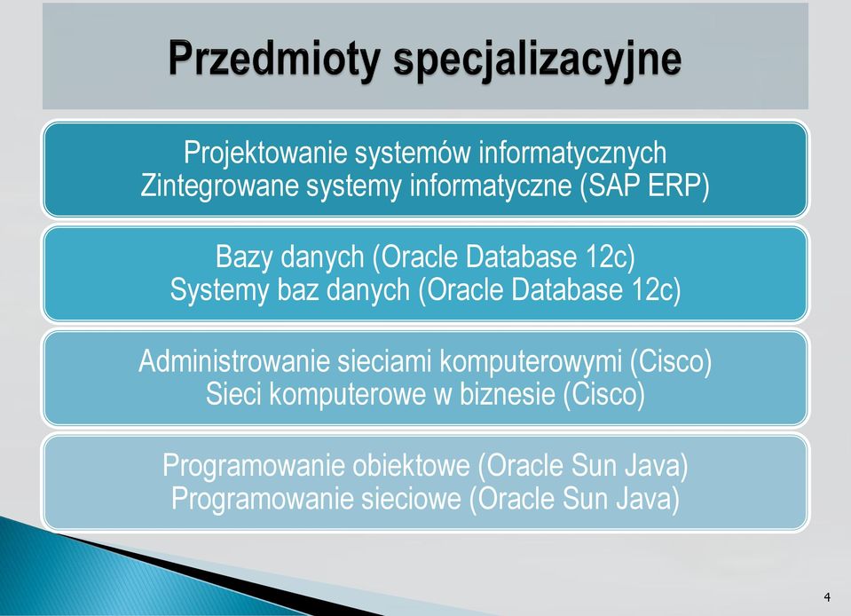 Administrowanie sieciami komputerowymi (Cisco) Sieci komputerowe w biznesie
