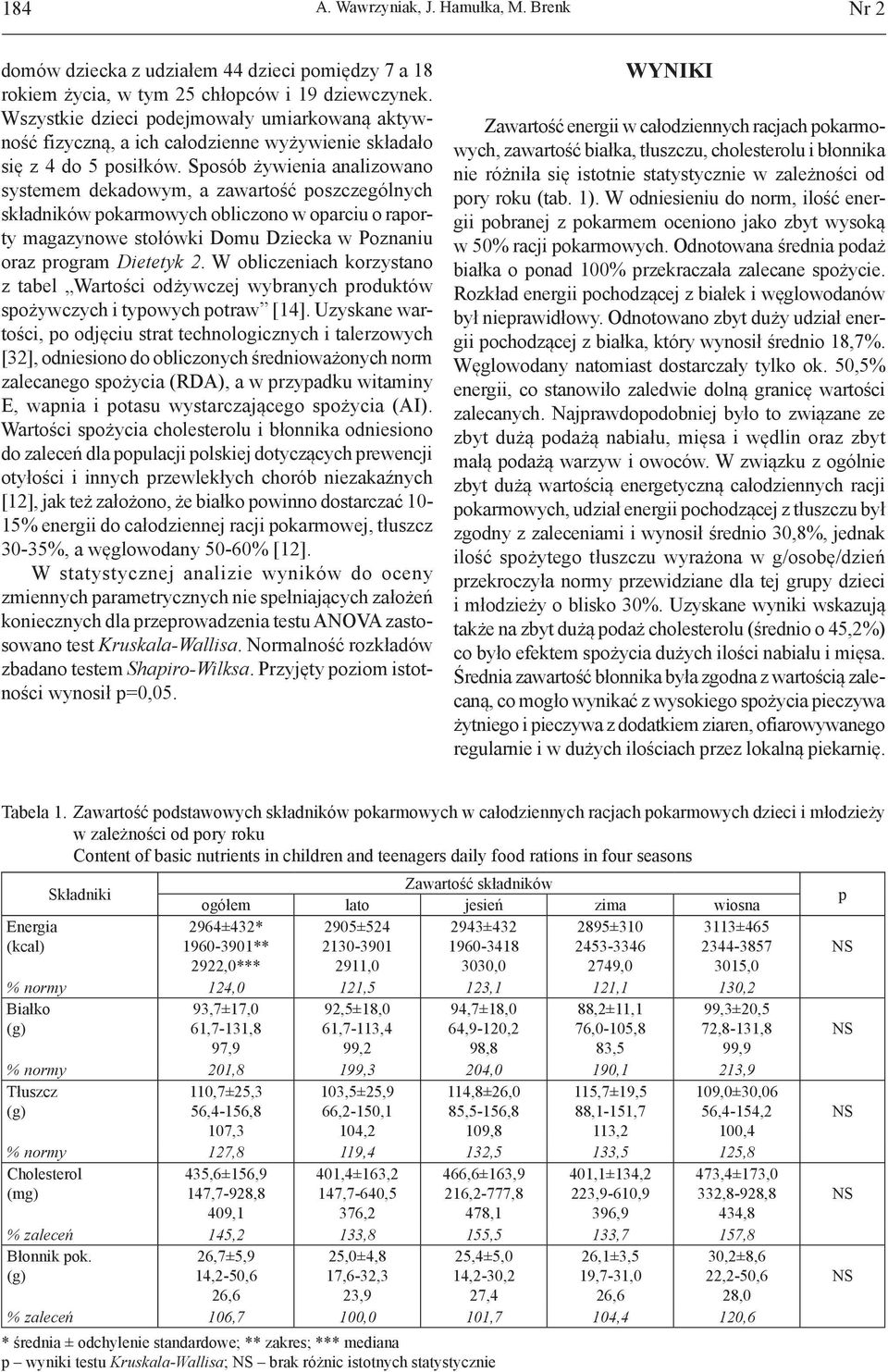 Sposób żywienia analizowano systemem dekadowym, a zawartość poszczególnych składników pokarmowych obliczono w oparciu o raporty magazynowe stołówki Domu Dziecka w Poznaniu oraz program Dietetyk 2.