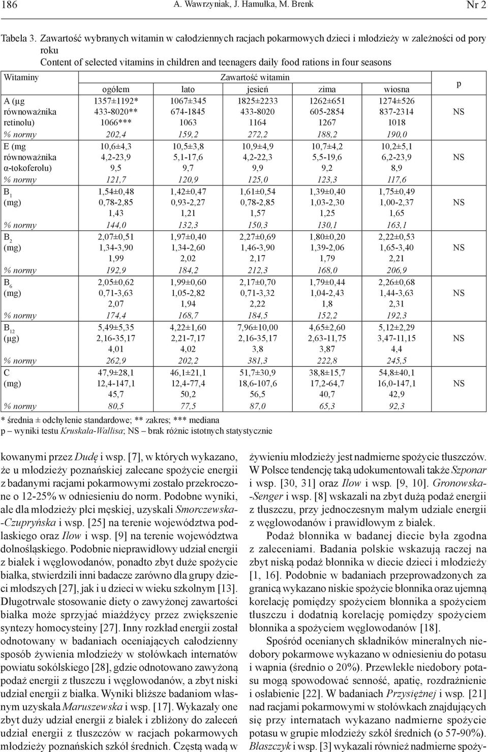 Witaminy Zawartość witamin p ogółem lato jesień zima wiosna A (µg równoważnika retinolu) 1357±1192* 433-8020** 1066*** 1067±345 674-1845 1063 1825±2233 433-8020 1164 1262±651 605-2854 1267 1274±526