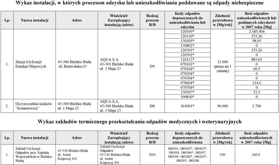 Bestwińska 63 ul.
