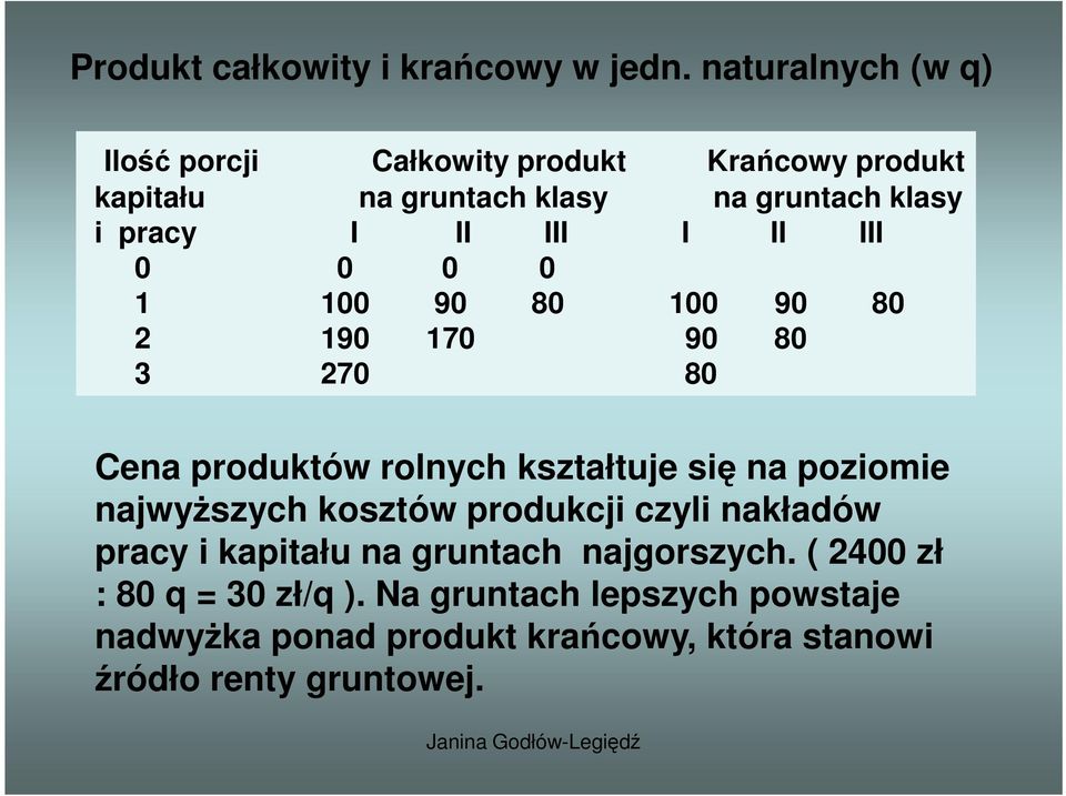 III I II III 0 0 0 0 1 100 90 80 100 90 80 2 190 170 90 80 3 270 80 Cena produktów rolnych kształtuje się na poziomie