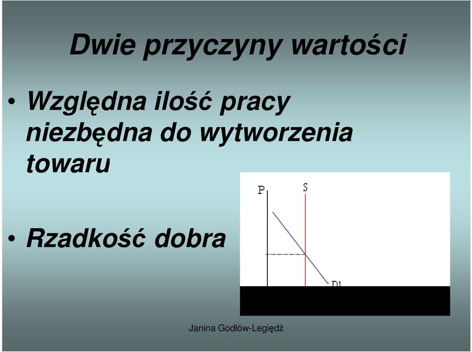 ilość pracy niezbędna