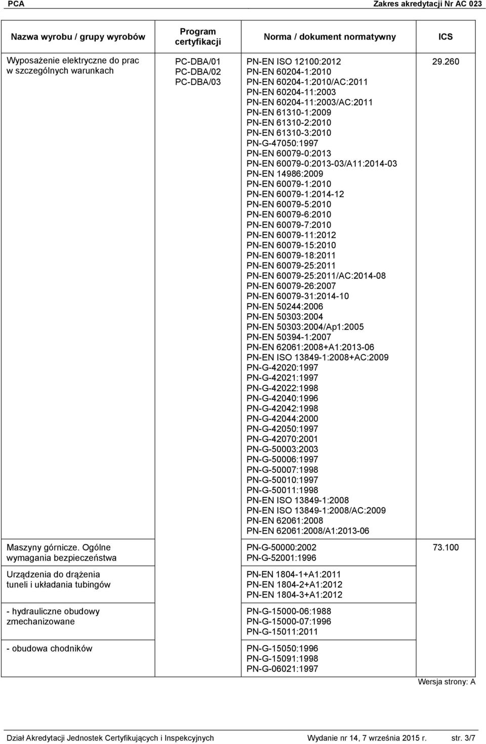 60204-1:2010/AC:2011 PN-EN 60204-11:2003 PN-EN 60204-11:2003/AC:2011 PN-EN 61310-1:2009 PN-EN 61310-2:2010 PN-EN 61310-3:2010 PN-G-47050:1997 PN-EN 60079-0:2013 PN-EN 60079-0:2013-03/A11:2014-03