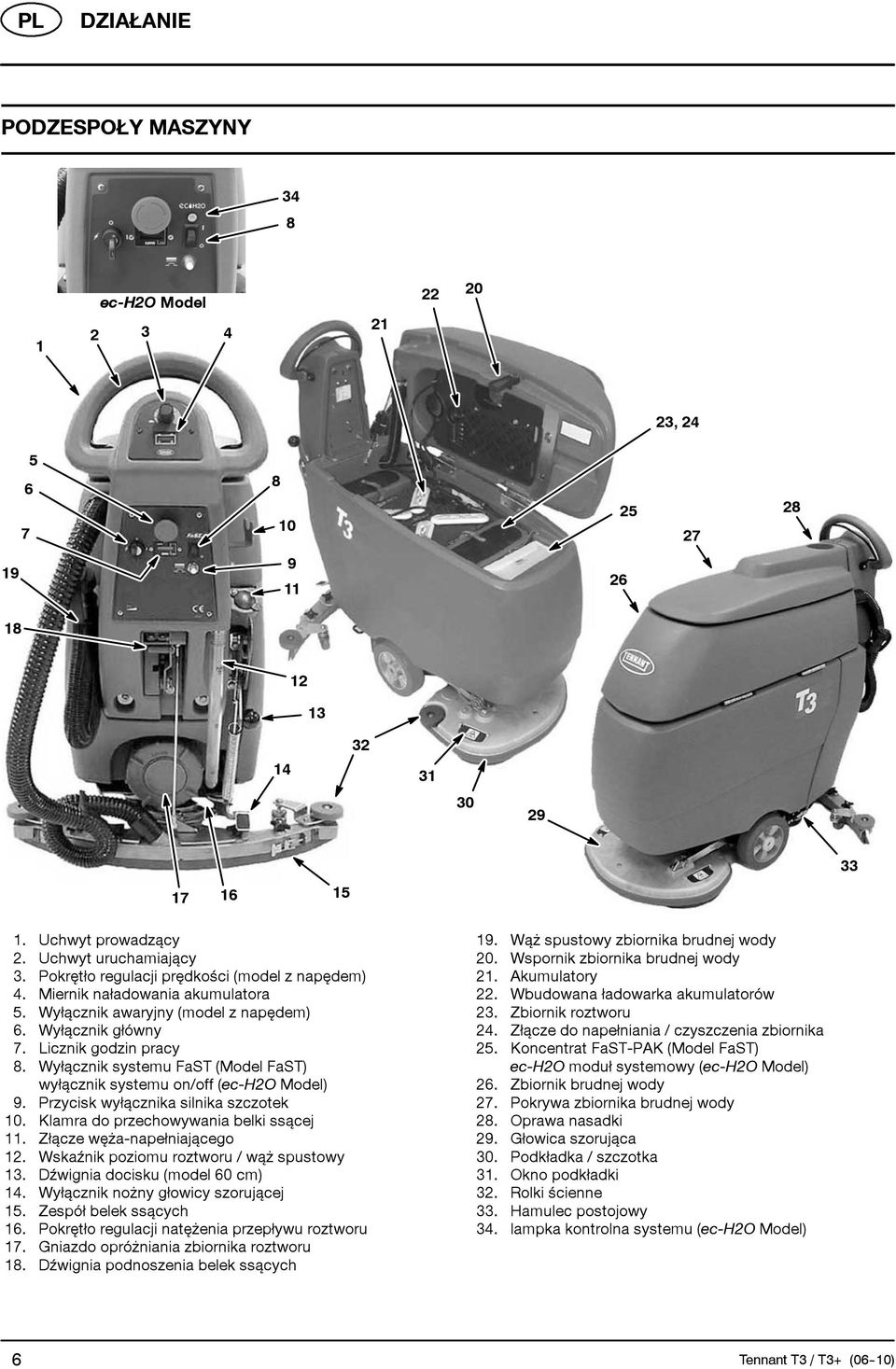 Wyłącznik systemu FaST (Model FaST) wyłącznik systemu on/off (ec-h2o Model) 9. Przycisk wyłącznika silnika szczotek 10. Klamra do przechowywania belki ssącej 11. Złącze węża-napełniającego 12.