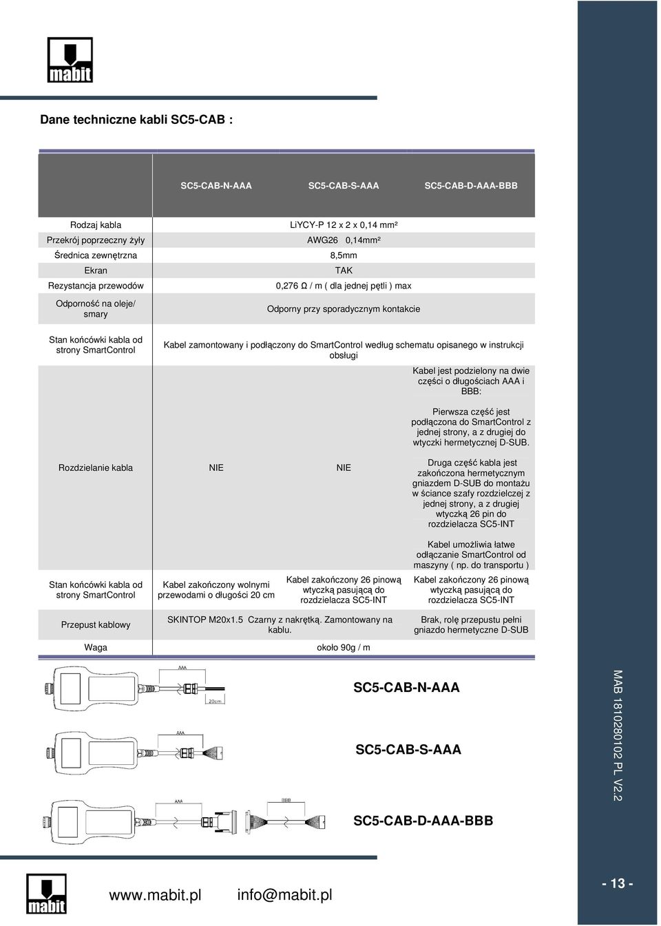 SmartControl według schematu opisanego w instrukcji obsługi Kabel jest podzielony na dwie części o długościach AAA i BBB: Pierwsza część jest podłączona do SmartControl z jednej strony, a z drugiej