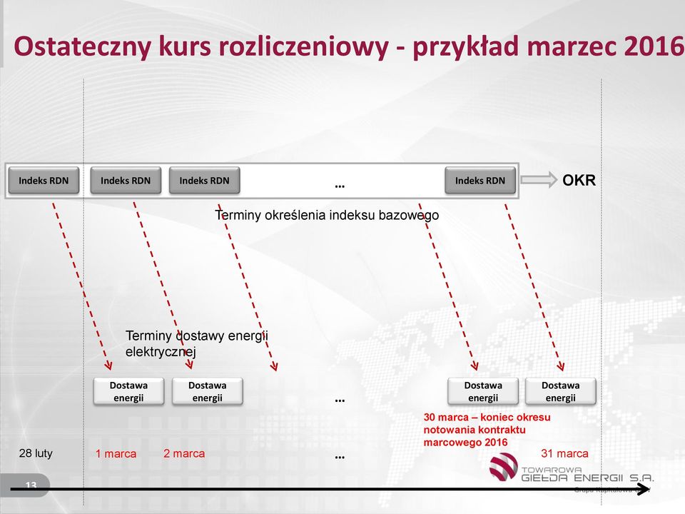 elektrycznej Dostawa energii Dostawa energii Dostawa energii Dostawa energii 28