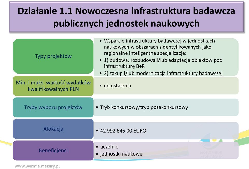 jednostkach naukowych w obszarach zidentyfikowanych jako regionalne inteligentne specjalizacje: 1) budowa,