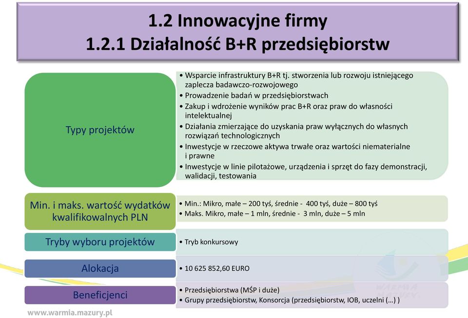 zmierzające do uzyskania praw wyłącznych do własnych rozwiązań technologicznych Inwestycje w rzeczowe aktywa trwałe oraz wartości niematerialne i prawne Inwestycje w linie pilotażowe,